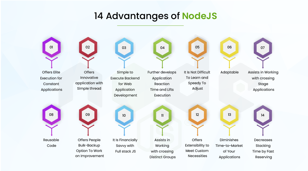 Node JS